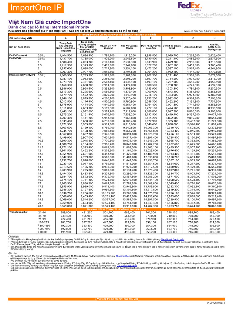 Fedex Rates Imp VI VN 2024 | PDF
