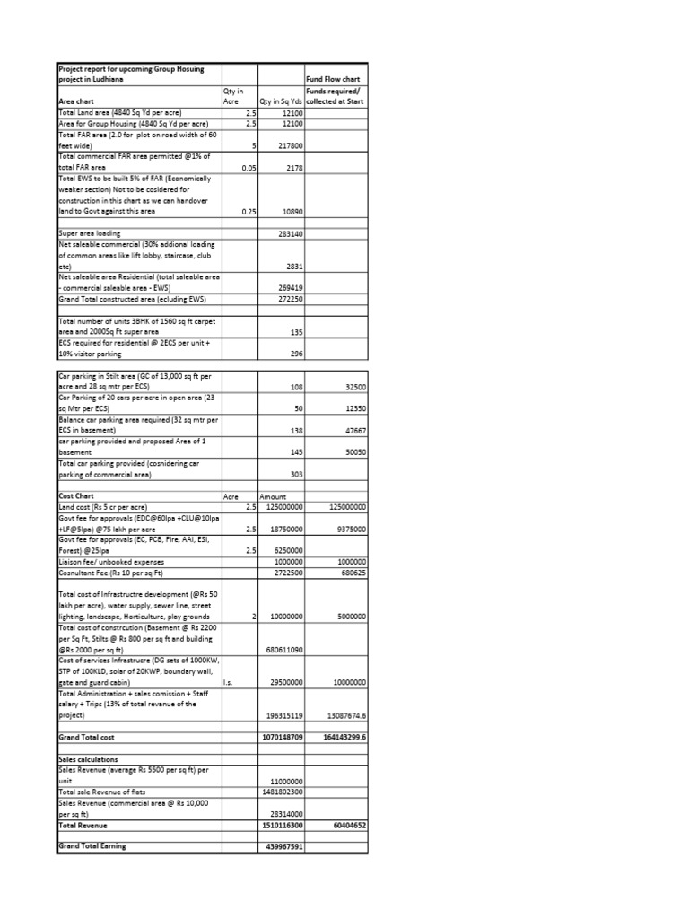 Cost Chart For GH Near Ireo | PDF