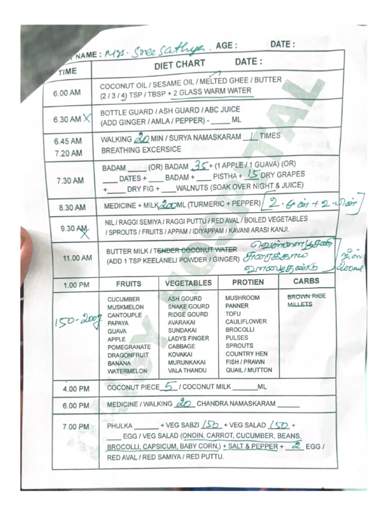 diet-chart-pdf