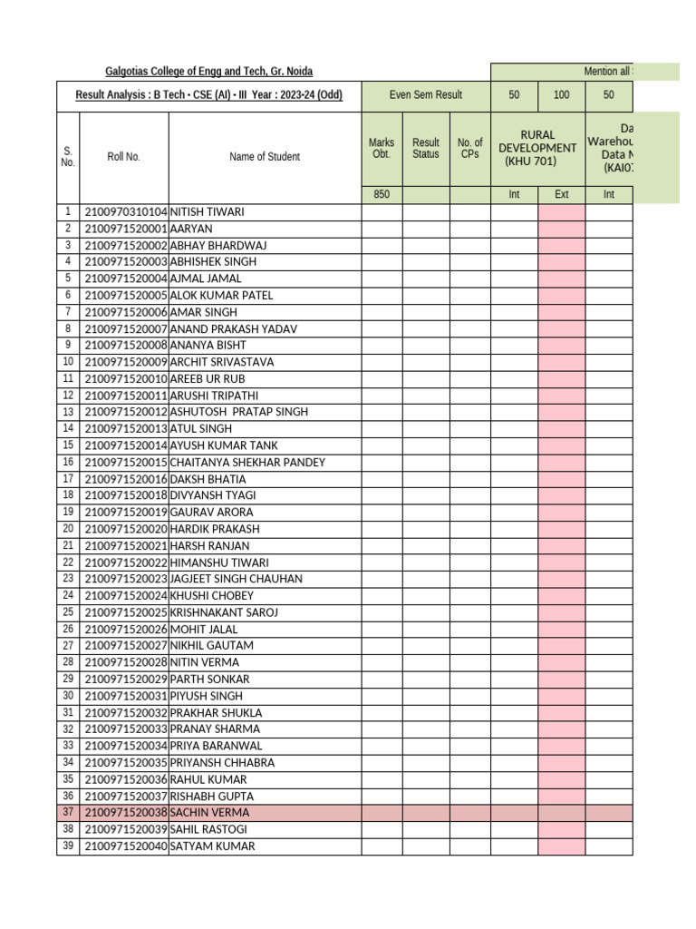 7 Sem CS-AI Result Analysis 2024-25 Odd Sem | PDF