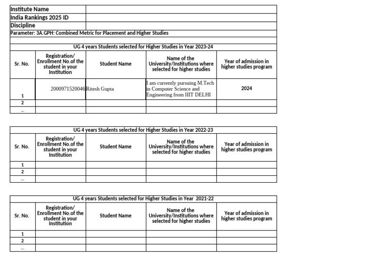 Higher Studies - Format - UG 4 Years | PDF