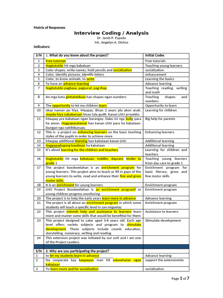 Interview Coding Analysis Rev5!08!07 24 Final | PDF | Learning | Cognition