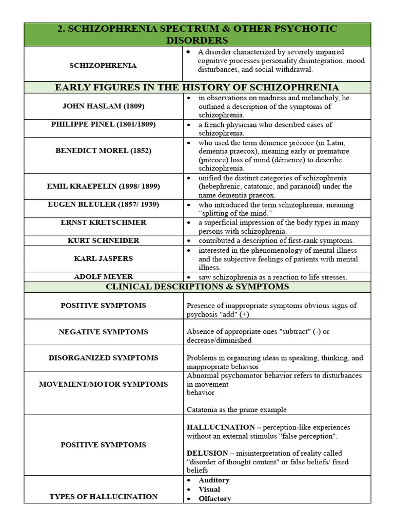 2.0 Schizophrenia Spectrum and Other Psychotic Disorders_A5 (2) | PDF ...