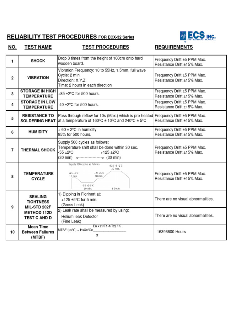 Reliability Test Procedures MTBF ECX-32 | PDF | Leak | Frequency