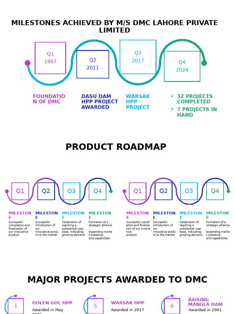 Colorful Product Roadmap Timeline | PDF