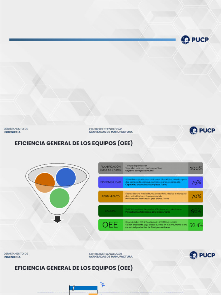 Sesión 03 - ITLM - FRVM | PDF | Business