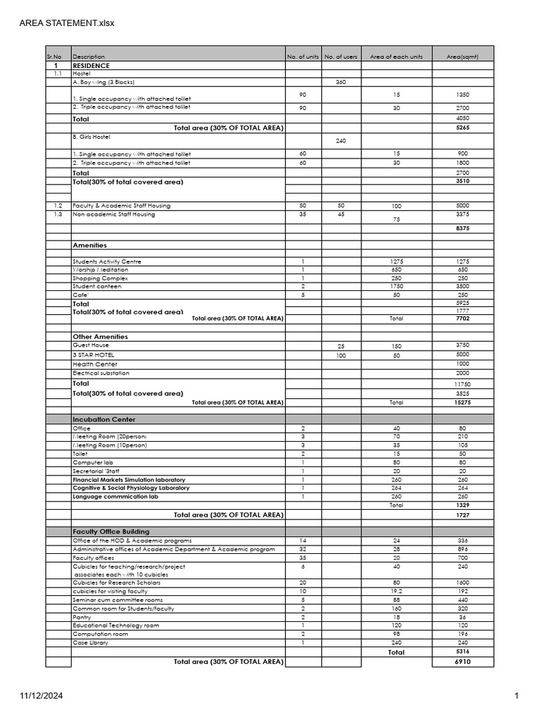 AREA STATEMENT - XLSX - Table 1 | PDF | Public Toilet | Libraries
