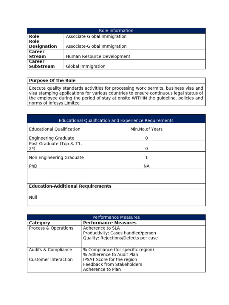 JL3 -Associate-Global Immigration JD (3) | PDF | Audit | Regulatory ...