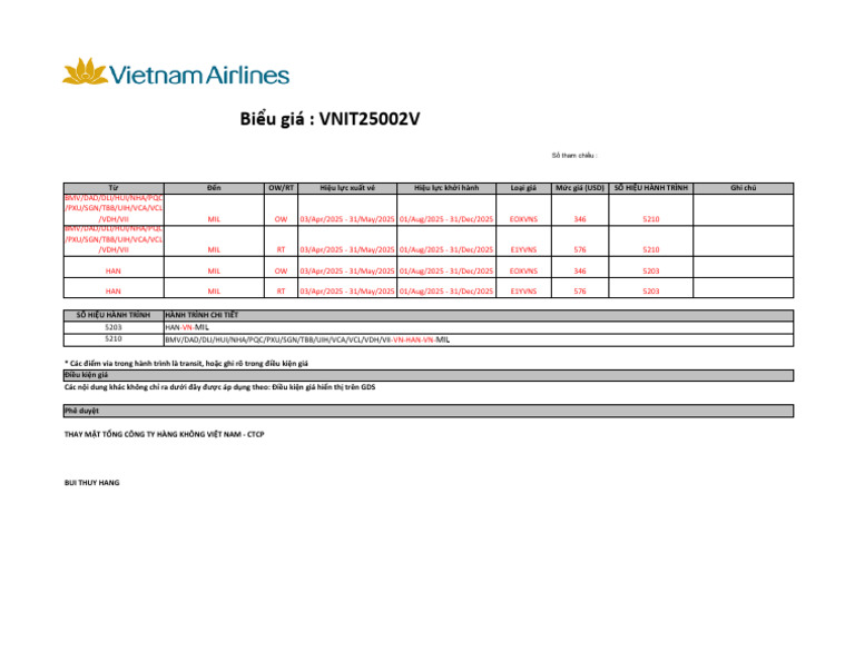 Vnit25002v-V1 0 | PDF