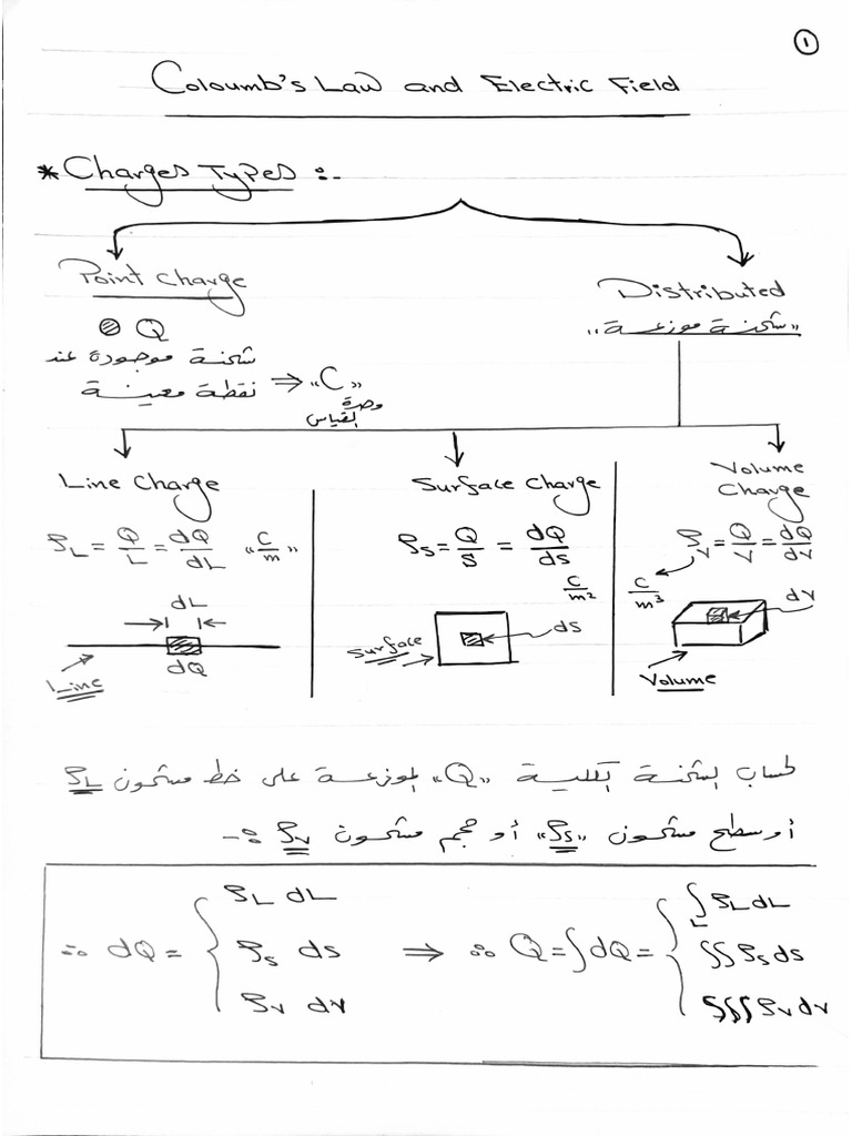 Section 2 | PDF