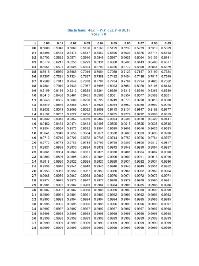 Student T NG H P | PDF
