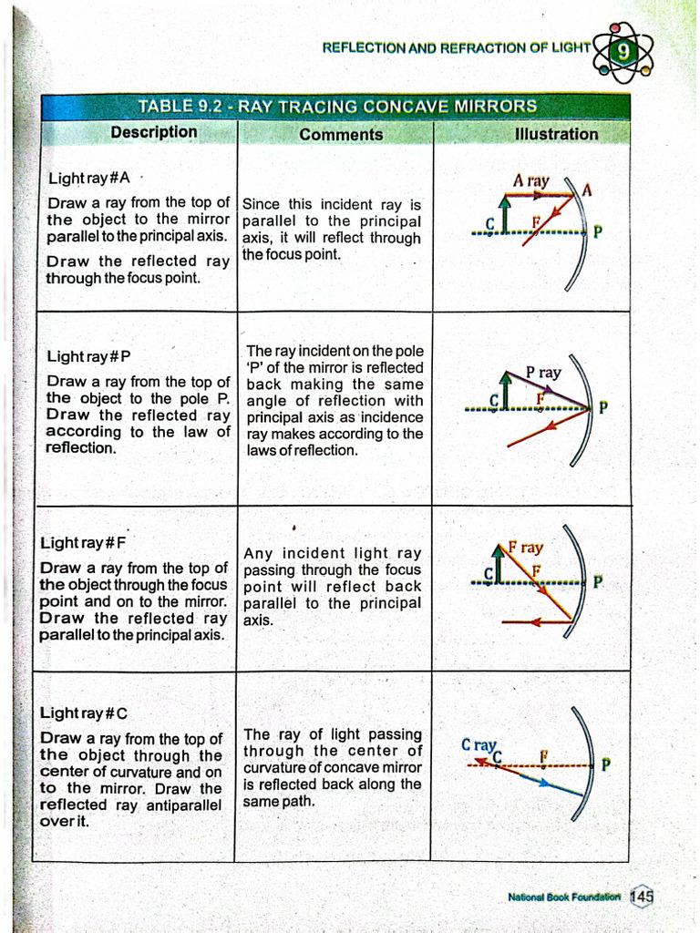 CH 3 Reference Material PT 1 | PDF