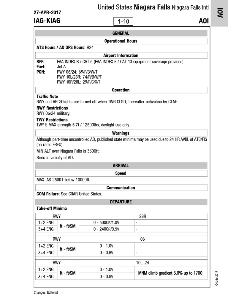 KIAG | PDF | Aerospace Engineering | Air Traffic Control