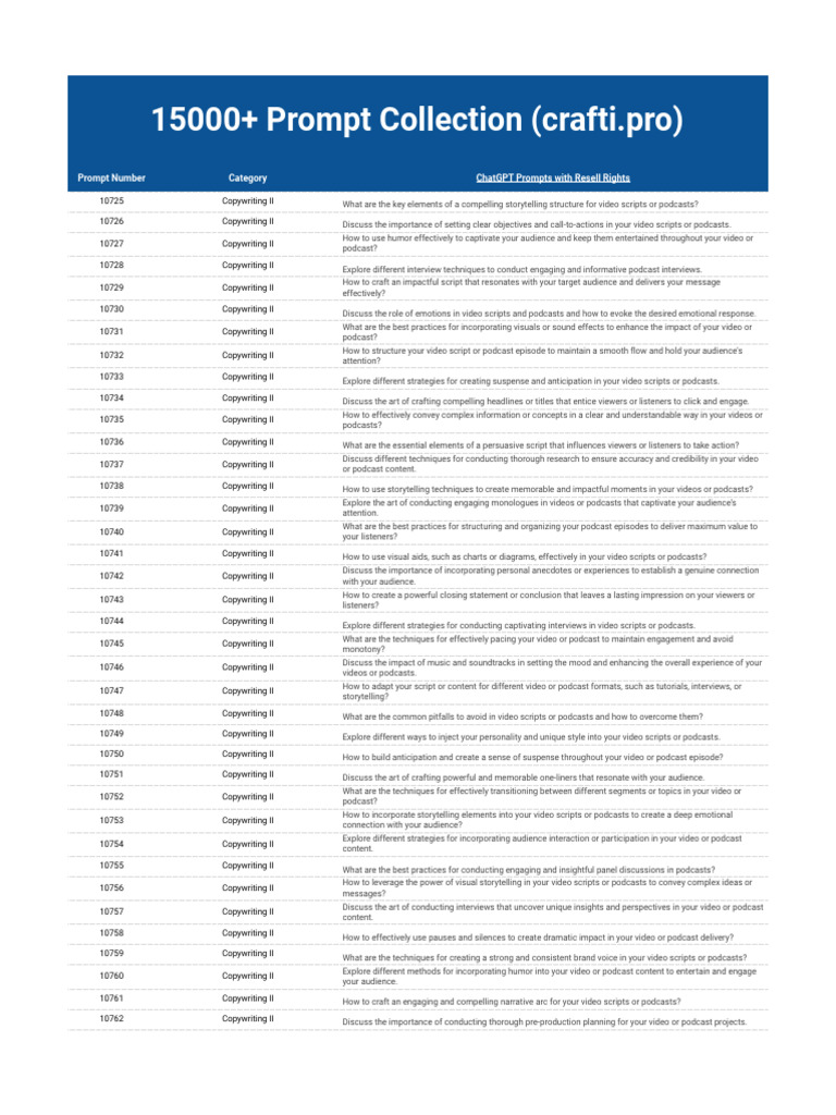 15000+ ChatGPT Prompts (1) - Split - 30 | PDF | Search Engine ...