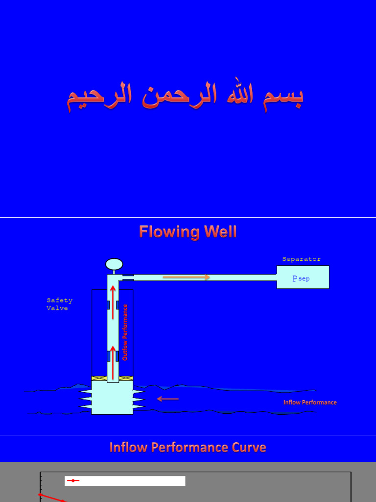 Total Dynamic Head in Oil Wells | PDF | Lift (Force) | Fluid Dynamics