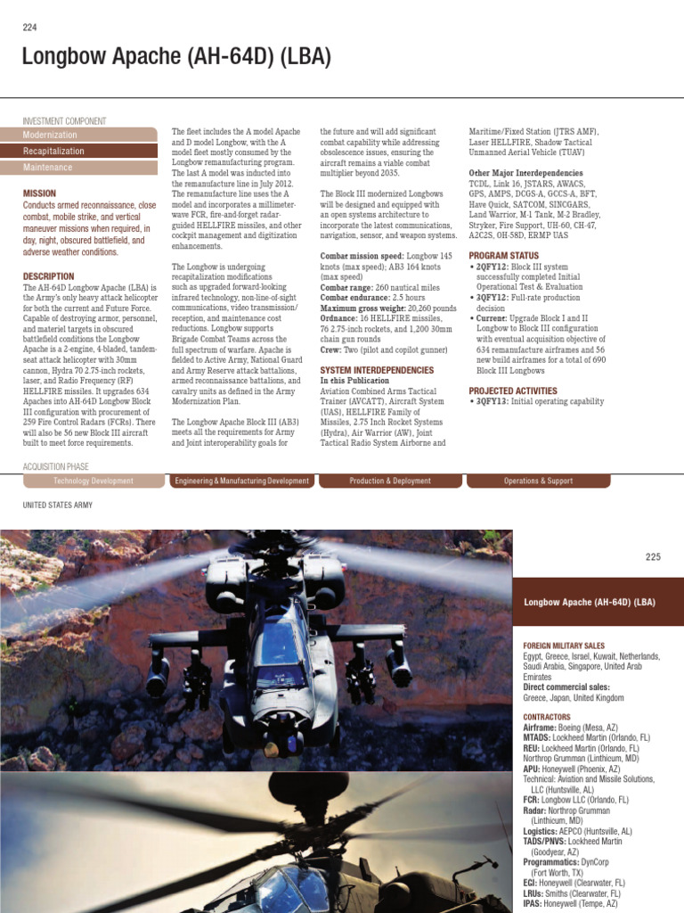 Longbow Apache AH-64D Overview | PDF | Aviation | Military Technology