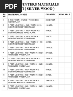 Carpenter Materials and Equipment List | PDF | Foot (Unit) | Inch