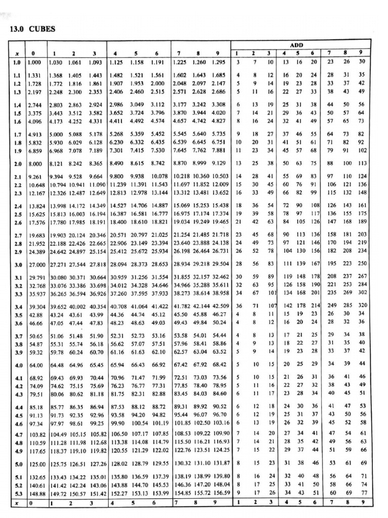 25 Cubes | PDF