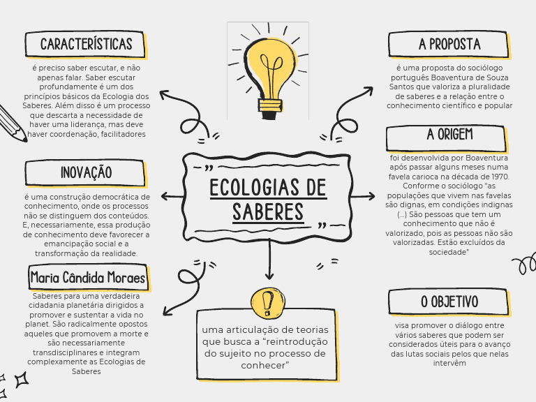 Ecologia dos Saberes: Diálogo e Emancipação | PDF | Conhecimento ...