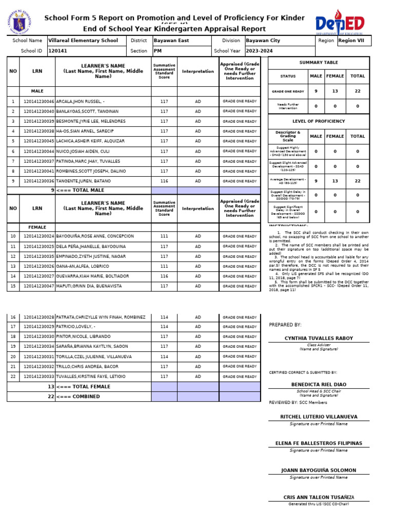 Kindergarten End-Year Appraisal Report | PDF