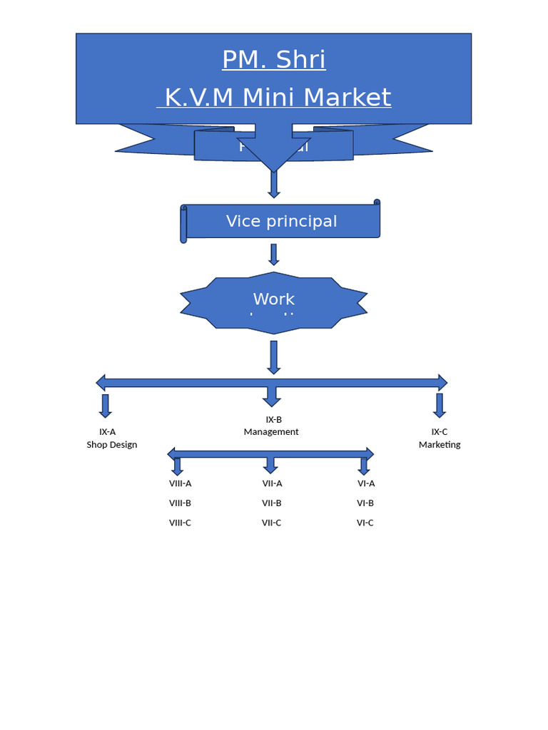 K.V.M Mini Market Overview | PDF