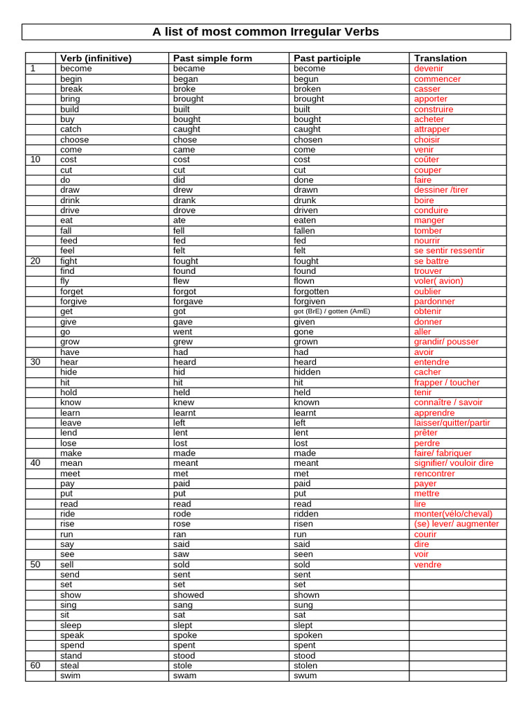 Common Irregular Verbs List | PDF | Grammar | Linguistic Typology