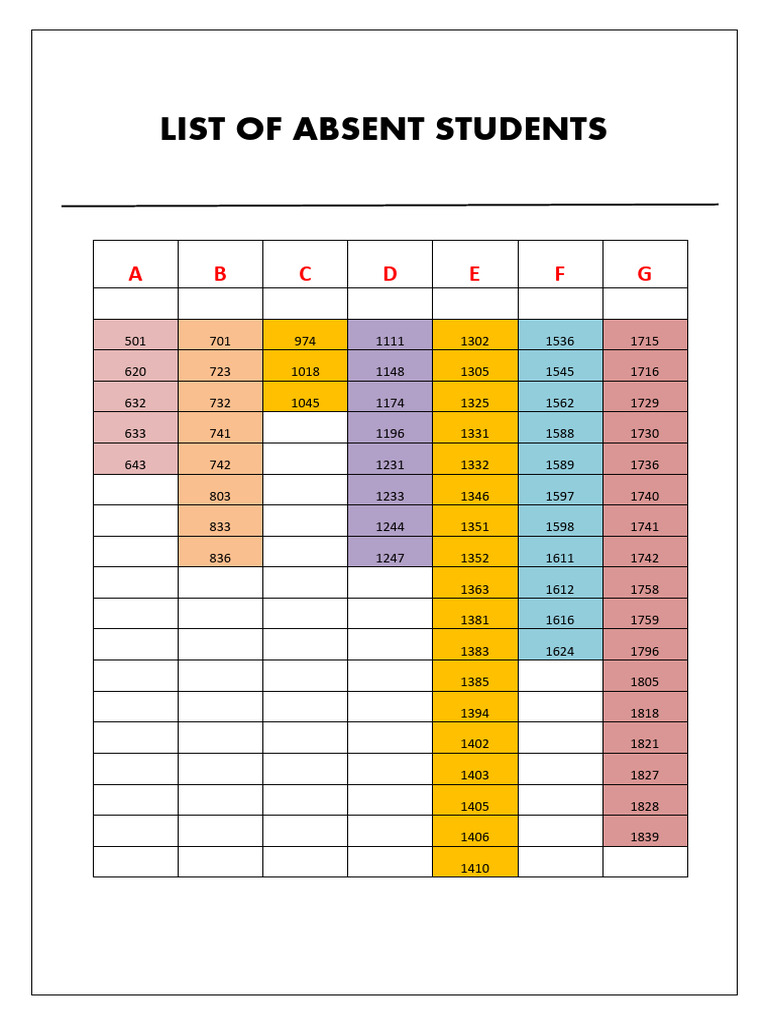 List of Absent Students | PDF
