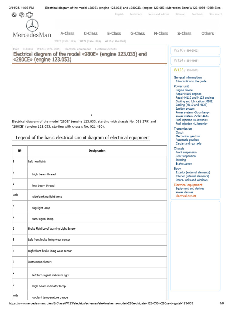 W123 Electrical Wiring Diagrams PDF Switch Instrumentation