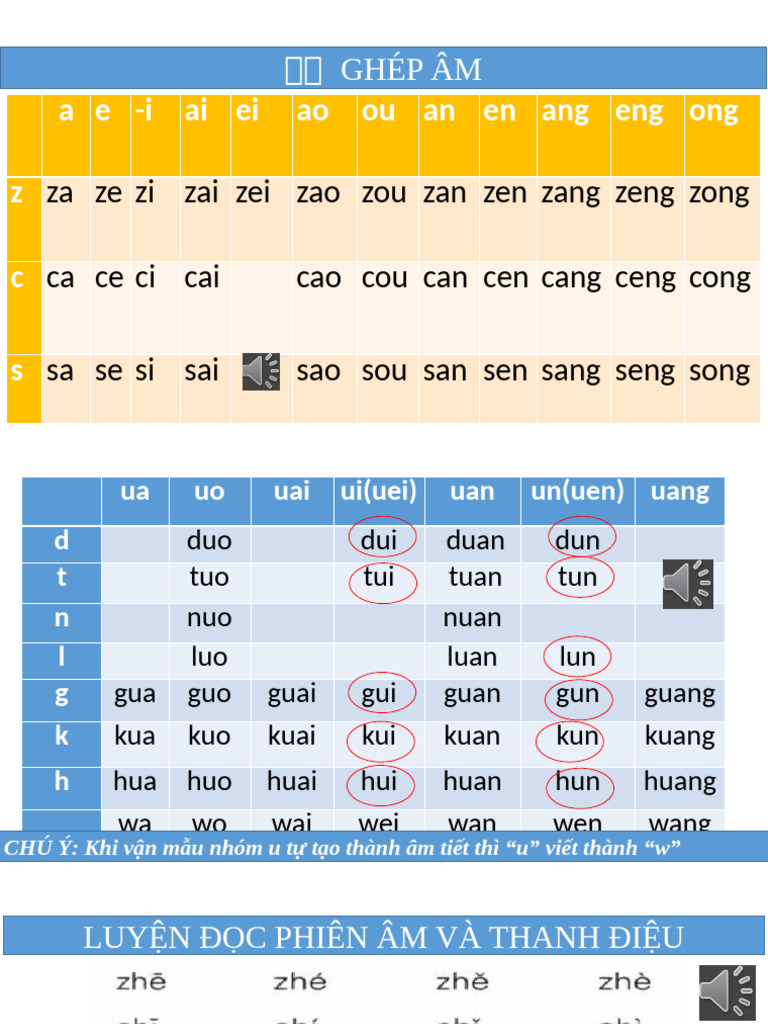 BVN Bu I 3 | PDF