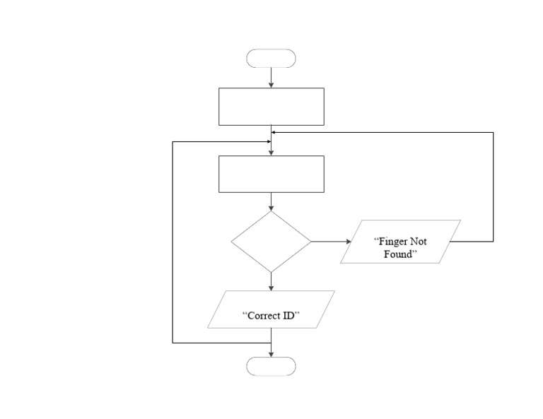 Fingerprint Sensor Initialization Guide | PDF