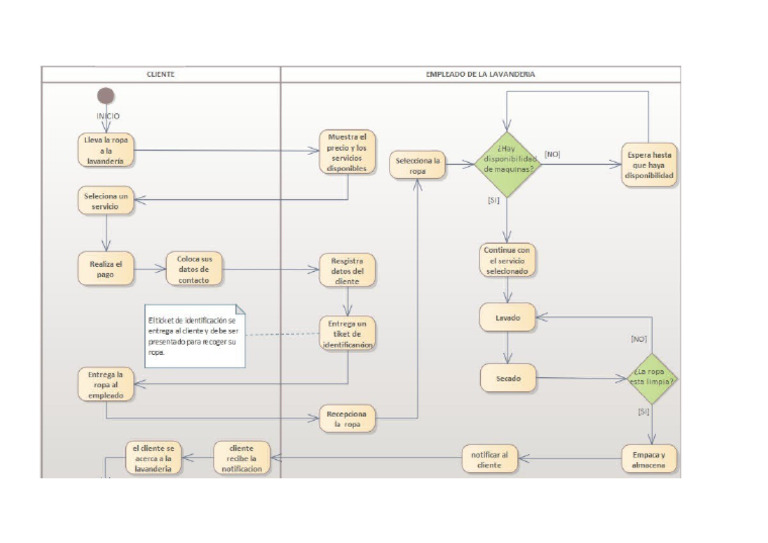 Diagrama de Actividades - Recp M | PDF