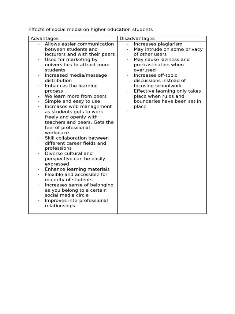 Effects of Social Media On University Students | PDF