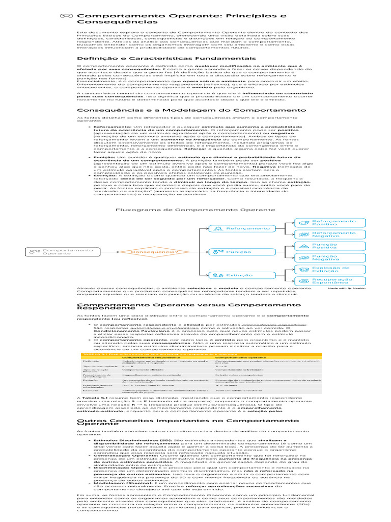Comportamento Operante: Princípios e Efeitos | PDF | Comportamento ...