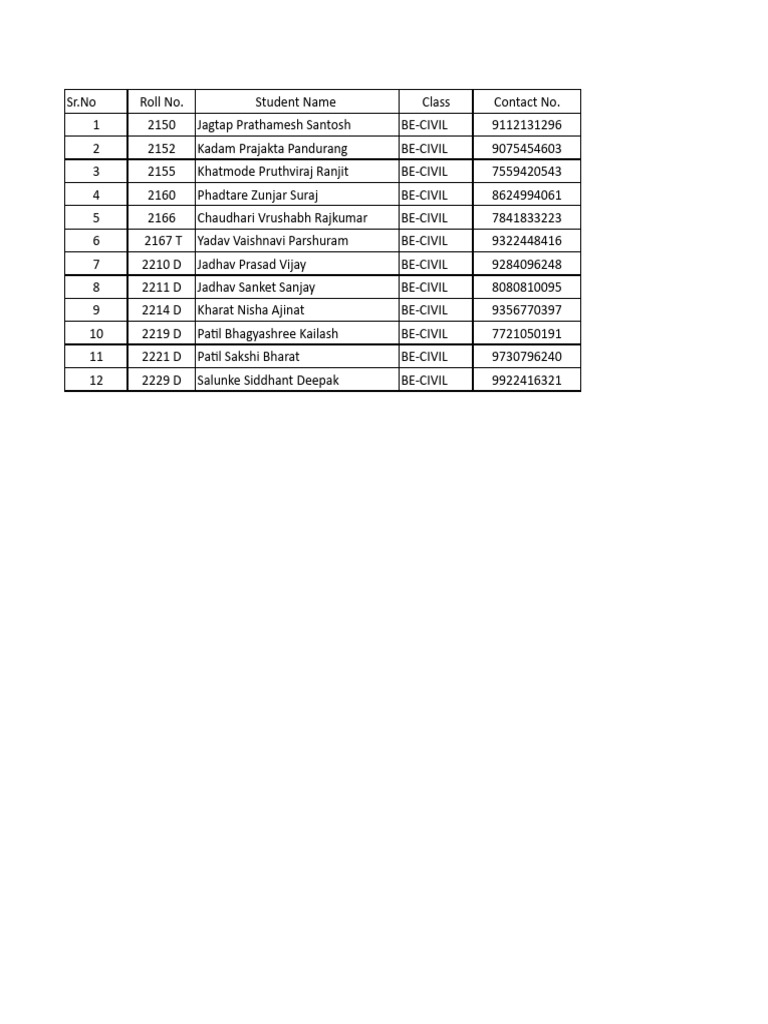 Students List | PDF
