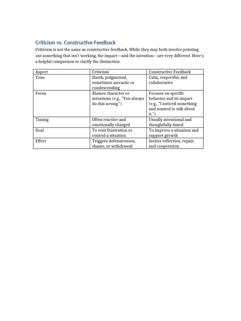 Criticism vs. Constructive Feedback Explained PDF(02)