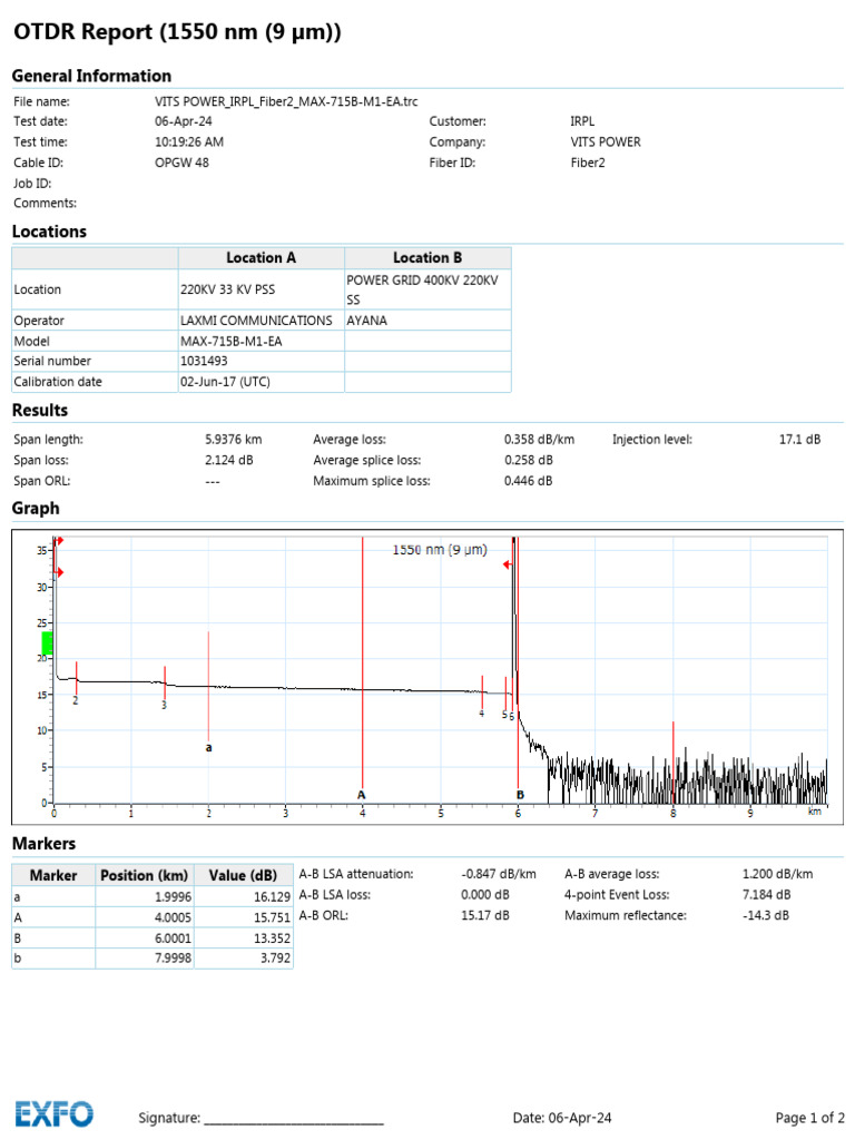 VITS Power Fiber Test Report 2024 | PDF | Electrical Engineering ...