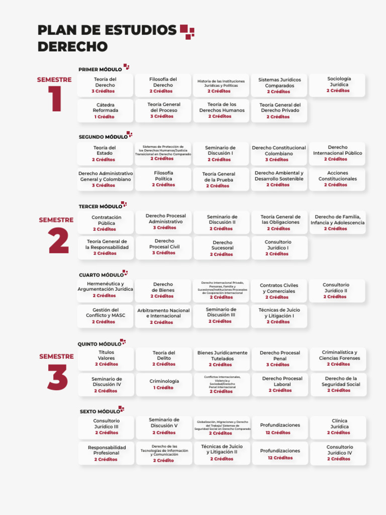 Plan de Estudios Licenciatura en Derecho | PDF | Derecho penal ...