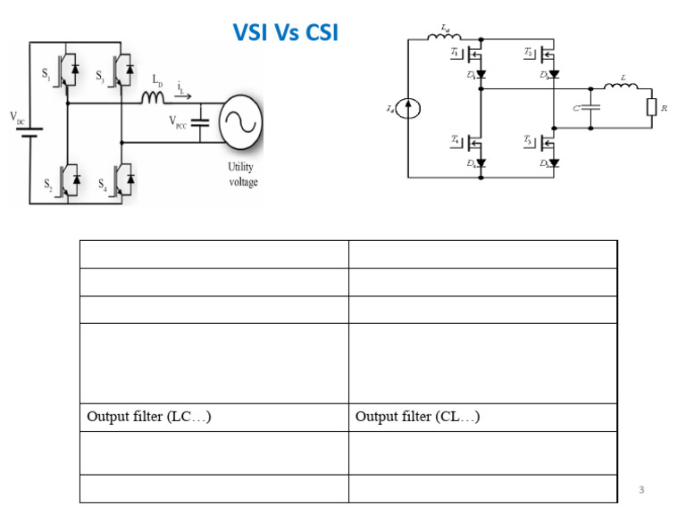 Voltage Source Inverter Basics-3 | PDF