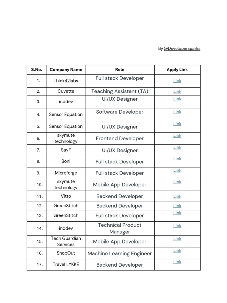 April-May 2025 Internship Opportunities | PDF | Information Technology ...