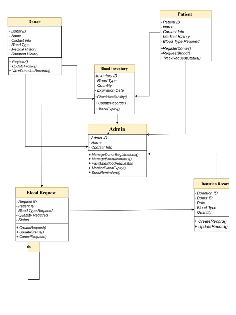 CS304 Assignment Solution by ????. ????? | PDF