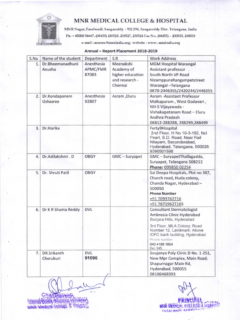 MNR Medical College Placement Report 2018-2019 | PDF | Medicine ...