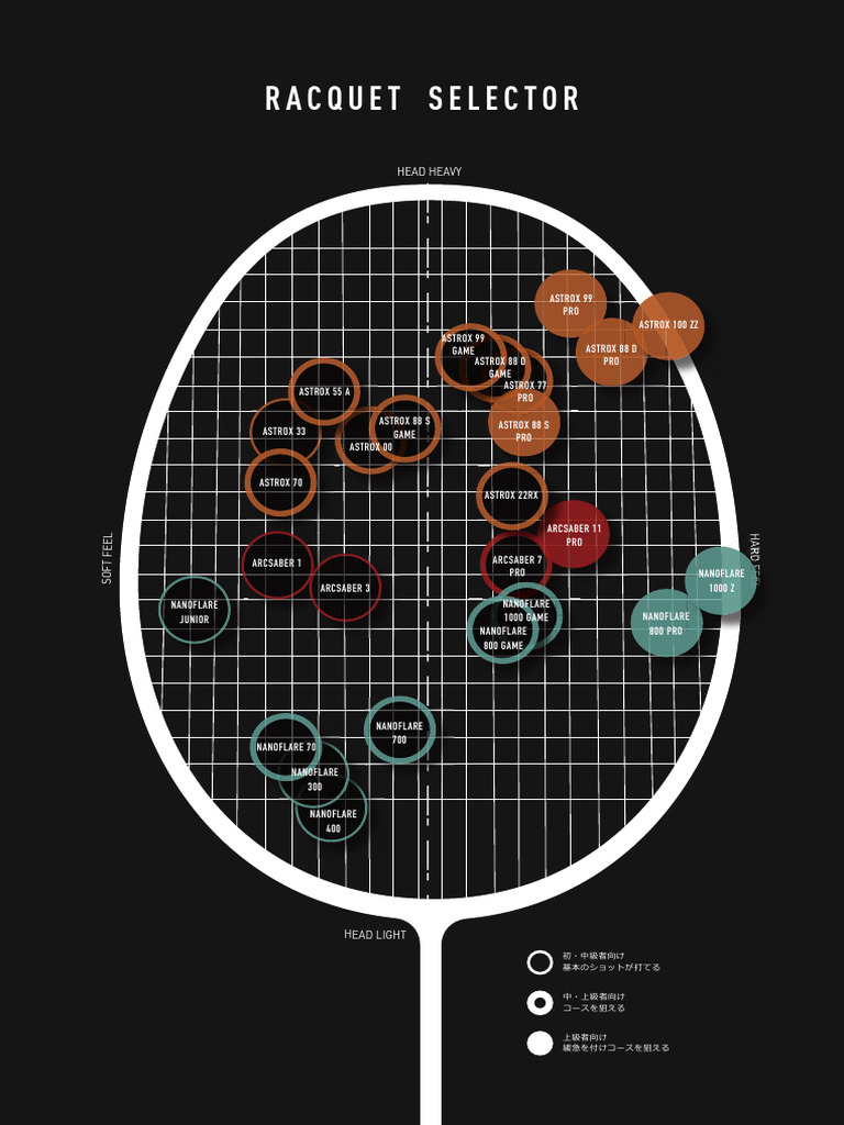 Bad Racquets Selector | PDF