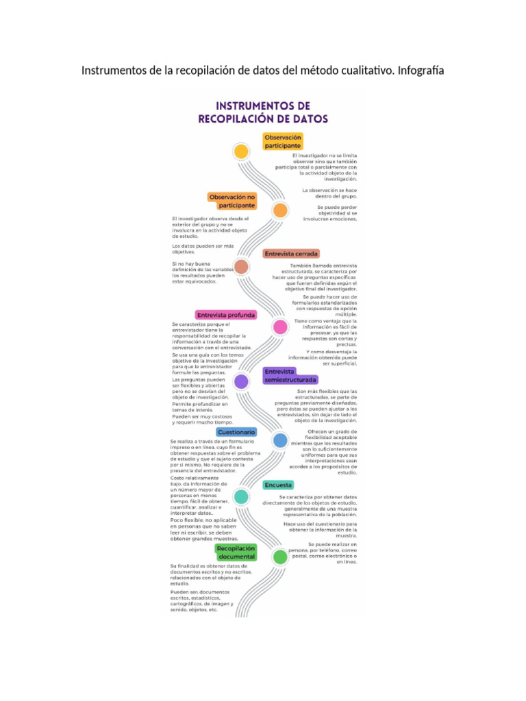 Instrumentos de la recopilación de datos del método cualitativo | PDF