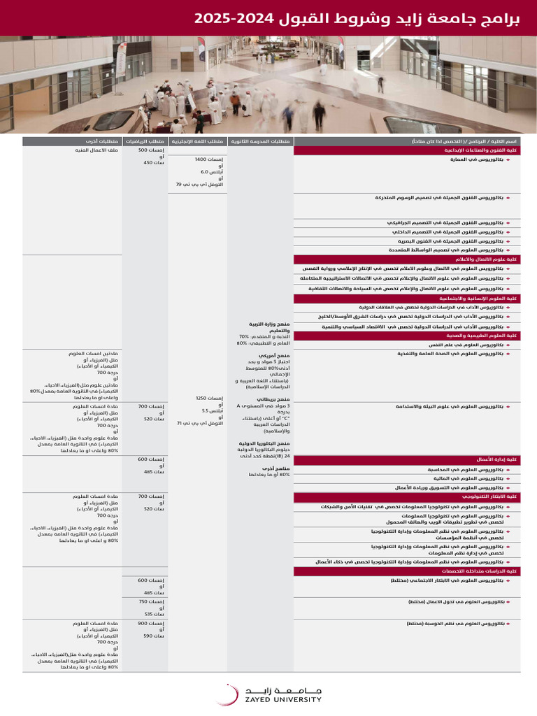 Admission Requirements Arabic | PDF
