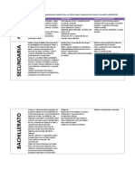 Tabla Comparativa