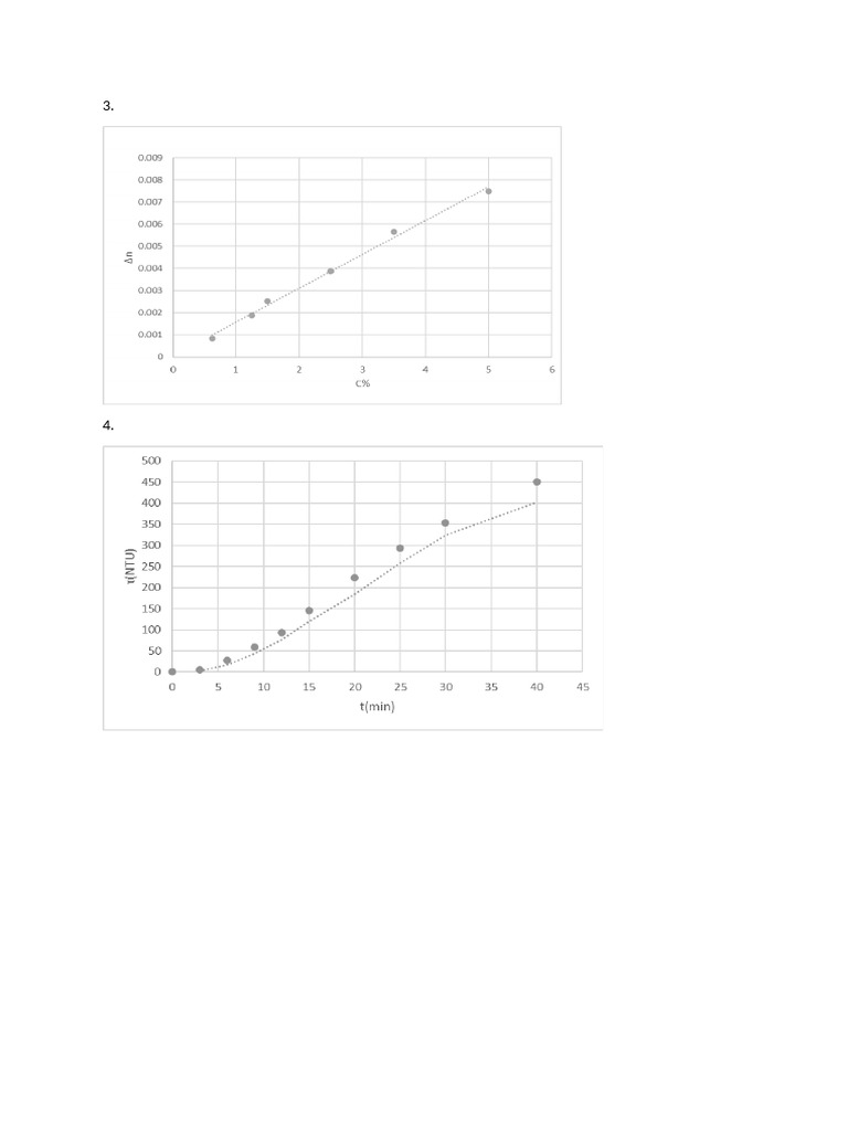 KDS - Charts | PDF