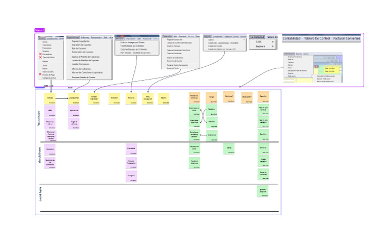 Presencia Backlog Inicial | PDF