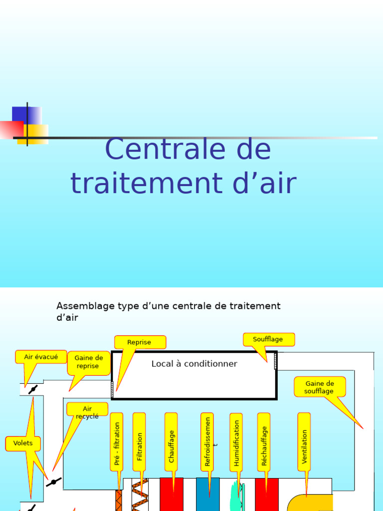 centrale-de-traitement-d-air-guide-technique-pdf-climatisation