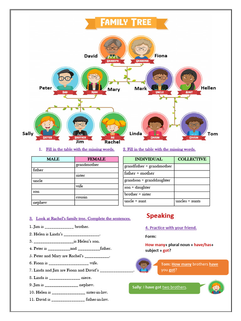 Family Vocabulary and Relationships Guide | PDF | Grandparent | Family