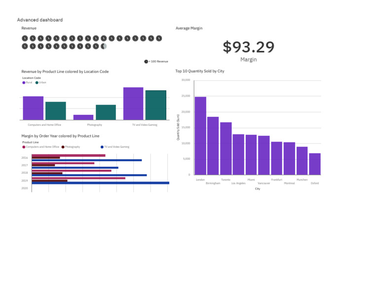 Hands-On Lab 6 - Advanced Dashboard Capabilities in Cognos Analytics | PDF